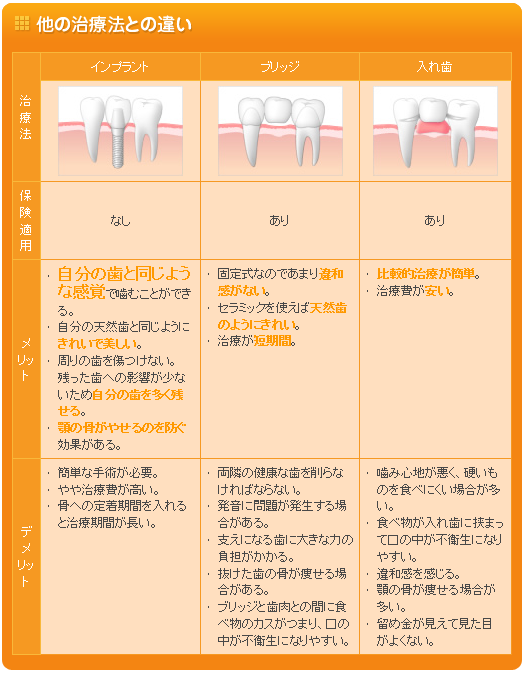 新版 1からはじめるインプラント治療 完全マニュアル+secpp.com.br